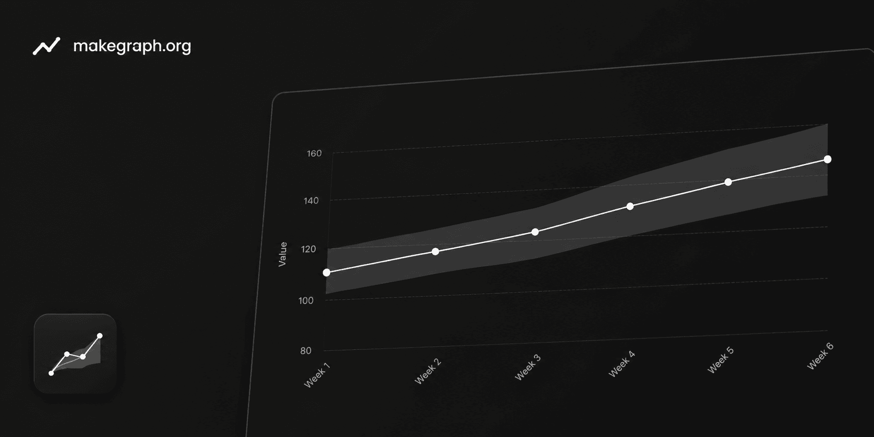 Confidence Interval Area Chart