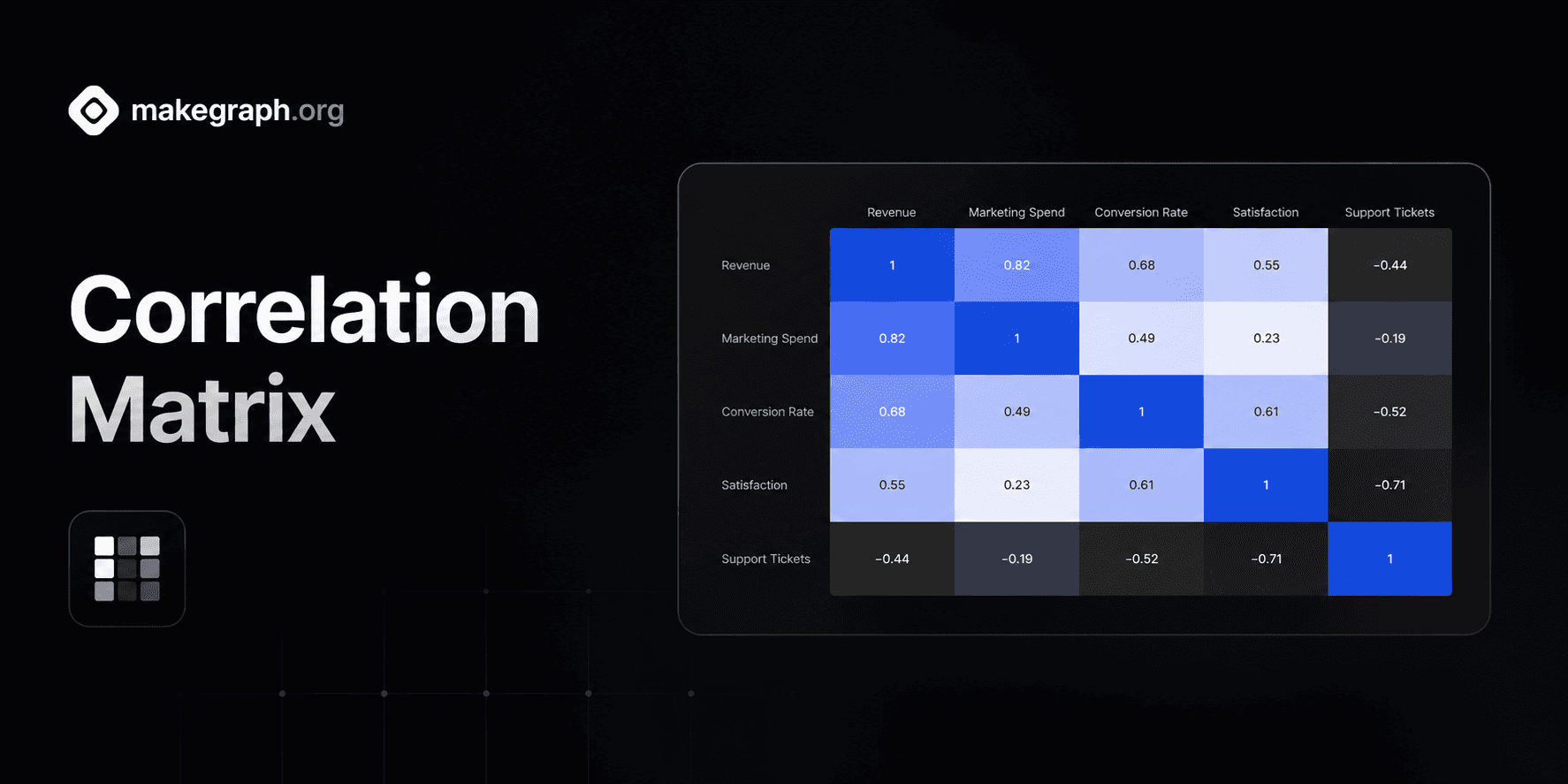 Correlation Matrix