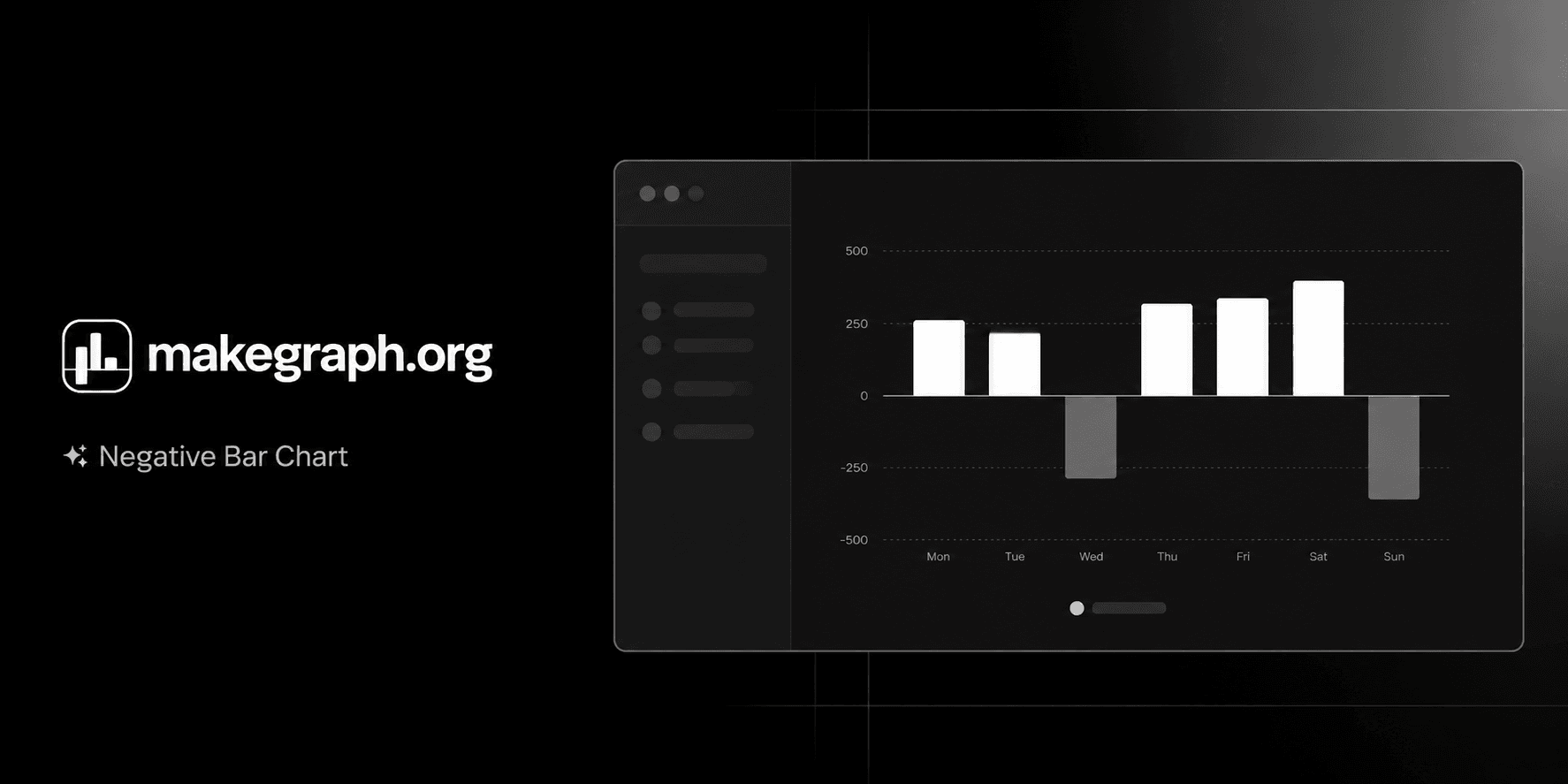 Negative Bar Chart