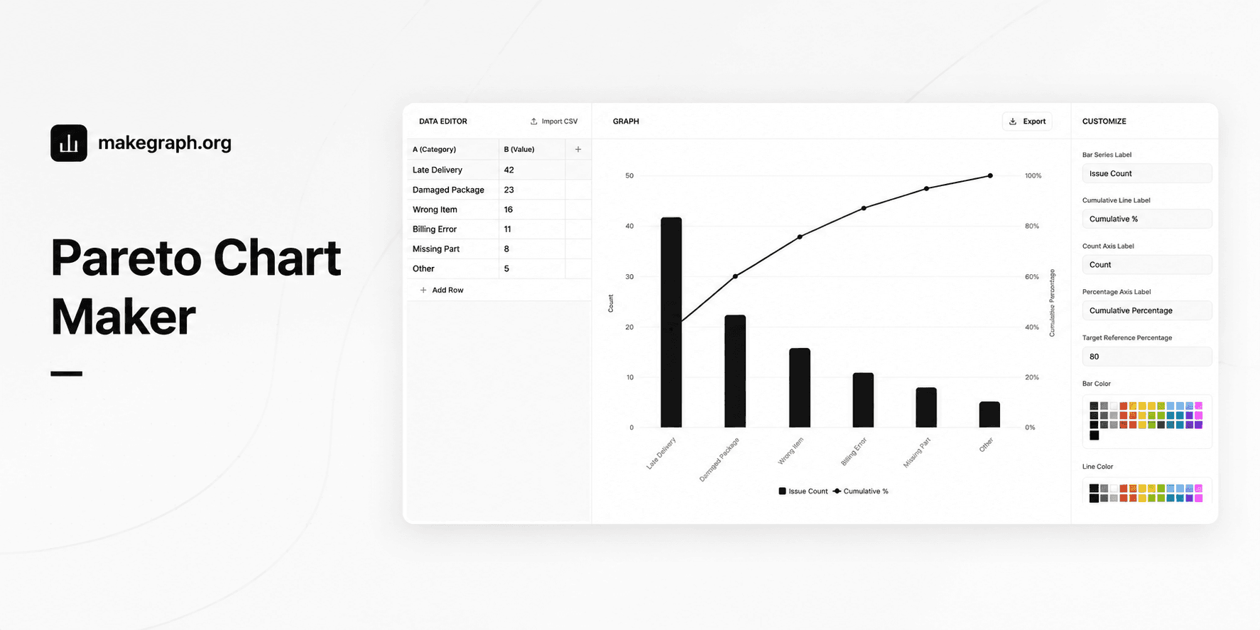 Pareto Chart