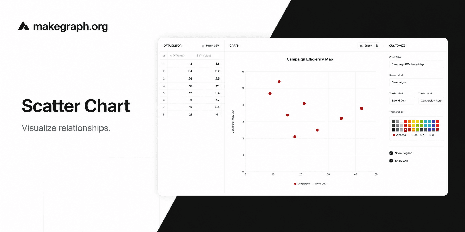 Scatter Chart